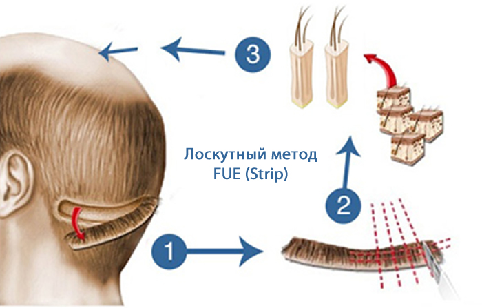 Клиника ДеаМед